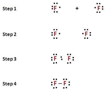 Lewis Dot Symbols and Lewis Structures (Writing Lewis Symbols for At.